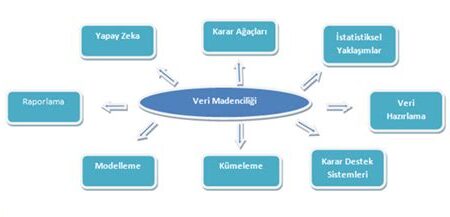 Bilgi Çalışmaları: Disiplinin Tarihçesi, Alanları ve Yöntemleri