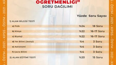 KPSS Fen Bilgisi Konuları: Bilimsel Yöntem ve Temel Fen Bilimleri