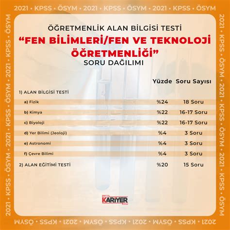 KPSS Fen Bilgisi Konuları: Bilimsel Yöntem ve Temel Fen Bilimleri