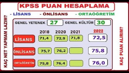 KPSS Puan Hesaplama 2022 Rehberi