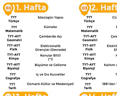 TYT Sınavı İçin Farklı Çalışma Metotları ve Tavsiyeler